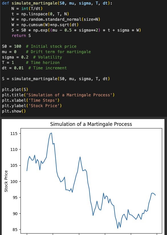 Understanding Martingales, Mean Reversion, and Delta Hedging in Financial Modeling